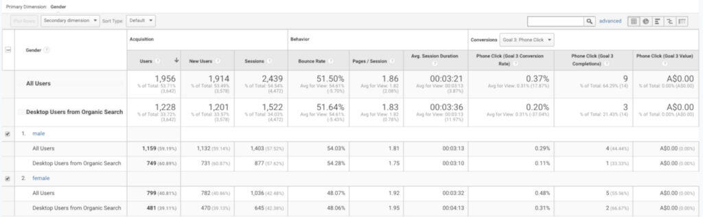 Example of advanced segment usage in the Demographic report.