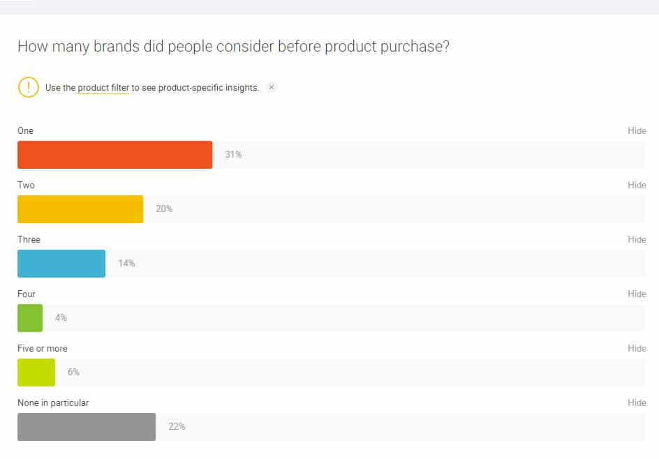 Purchase process brand consideration