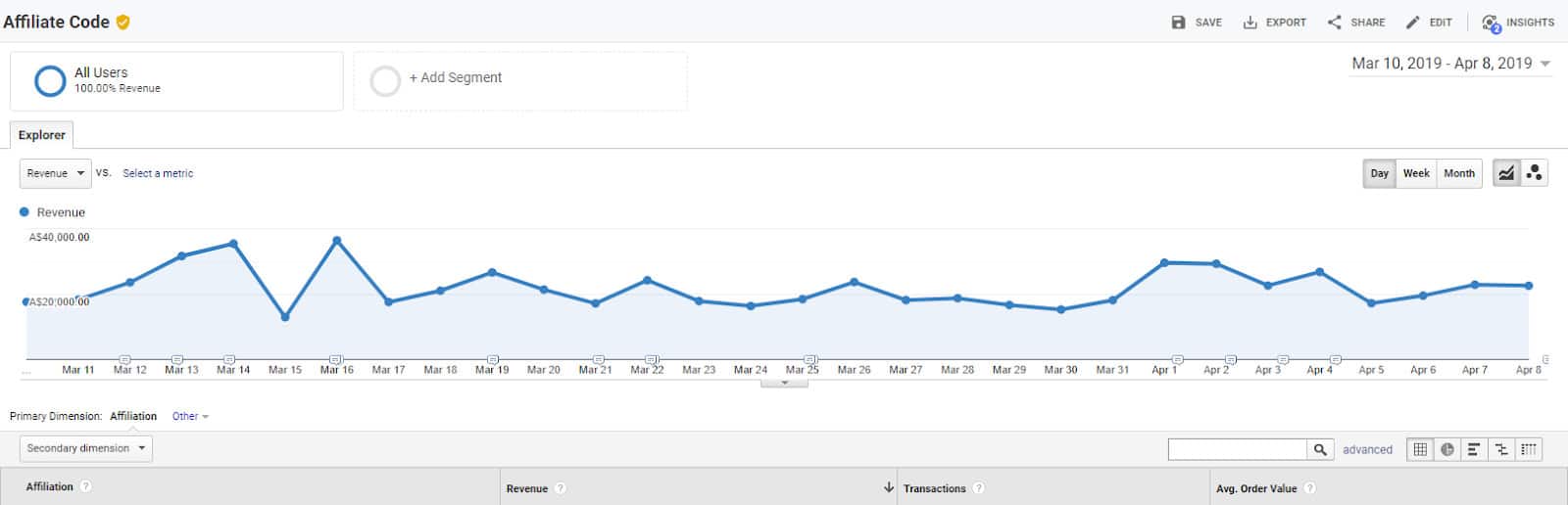 How to Set Up Enhanced Ecommerce Tracking | Yoghurt Digital