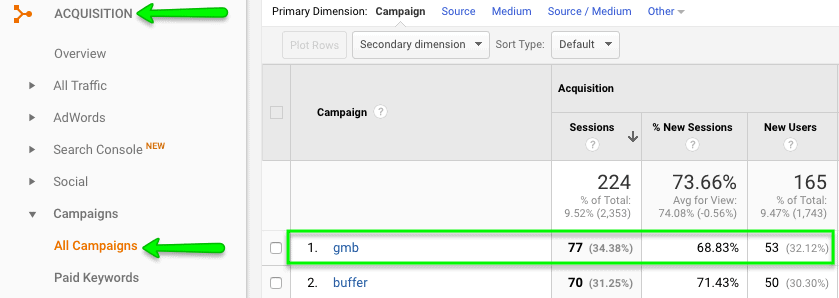 GMB Campaign data