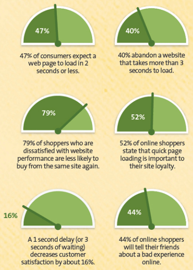 pageload insights