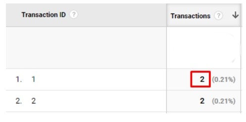 duplicate transactions in google analytics